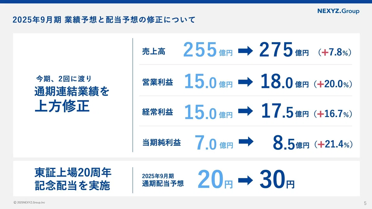 [書き起こし]NEXYZ.Group (4346)IRセミナー&質疑応答 2025.9.22｜Kabu Berry (yama)
