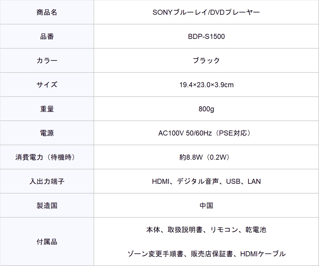 リージョンBブルーレイと海外版DVDをプレーヤーで再生する方法は