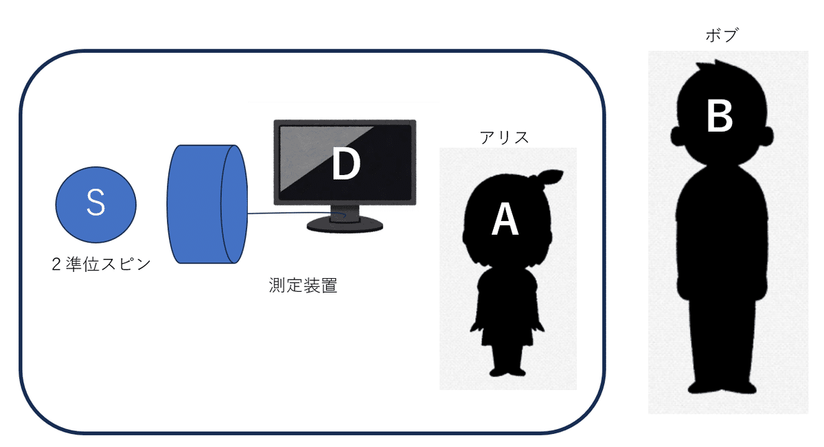 量子力学では観測された事象の絶対性は保証されない｜Masahiro Hotta