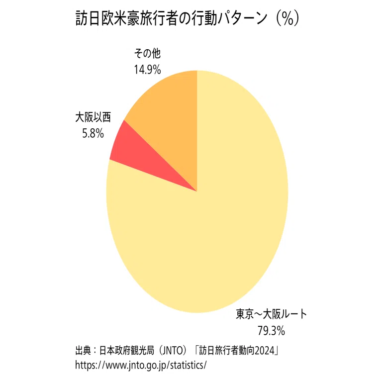 vol.3：なぜ“西のゴールデンルート”が生まれたのか？万博と