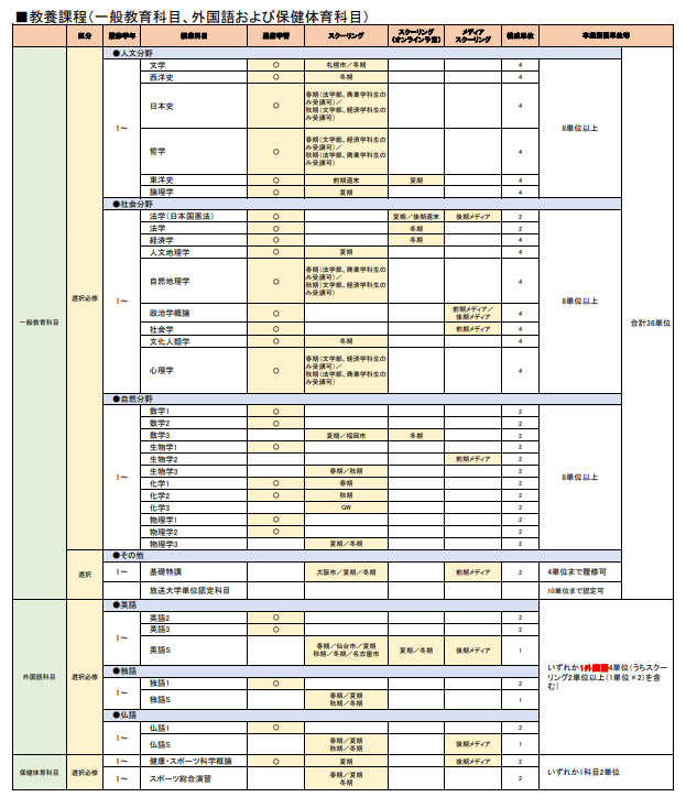 法政通信】キャンパスに通いながら単位を取る1年のスケジュール
