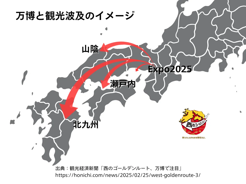 ゴールデンルート vol.3：なぜ“西のゴールデンルート”が生まれたのか？万博と