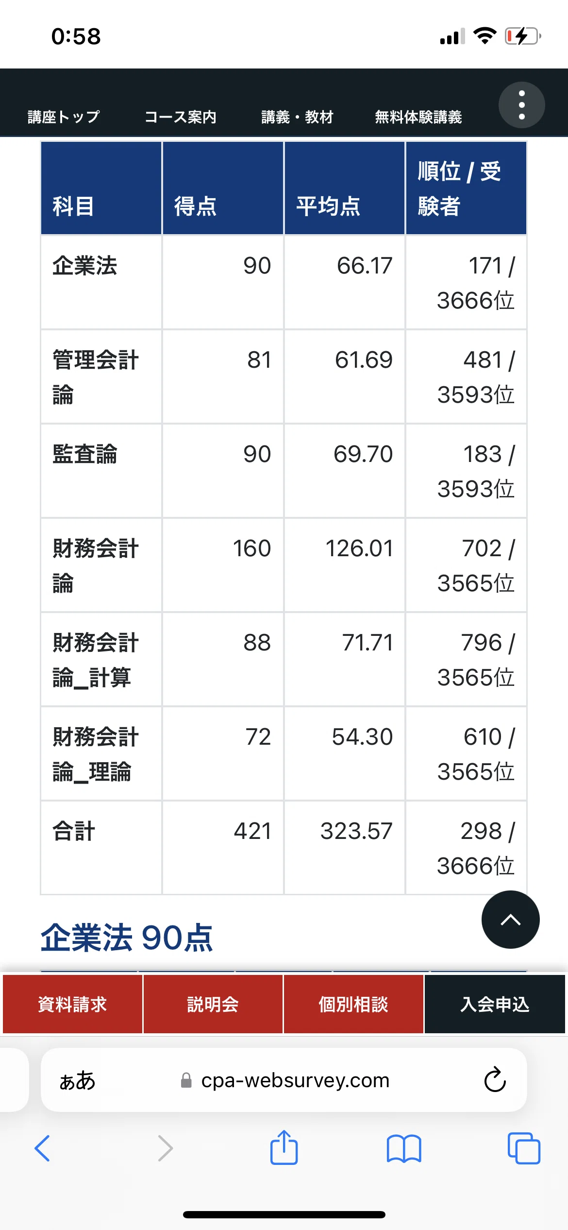 短答】才能ない私でも管理会計論51点→半年で81点取れた超具体的必勝法