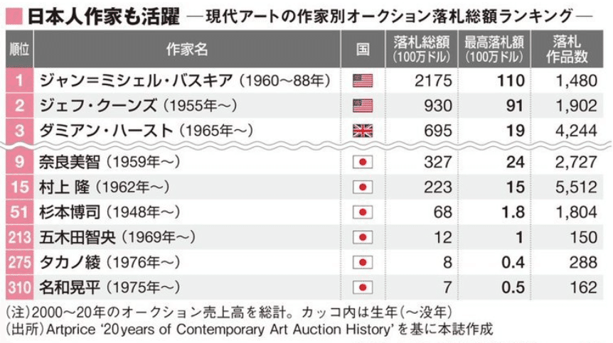 ジェフクーンズ　写真　サイン入り　奈良美智　草間彌生　村上隆 ジェフクーンズ 写真 サイン入り 奈良美智 草間彌生 村上隆