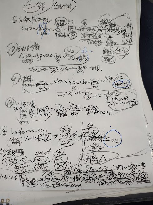 2025年9月25日 「板橋文夫オーケストラ＋結・細井徳太郎・立花