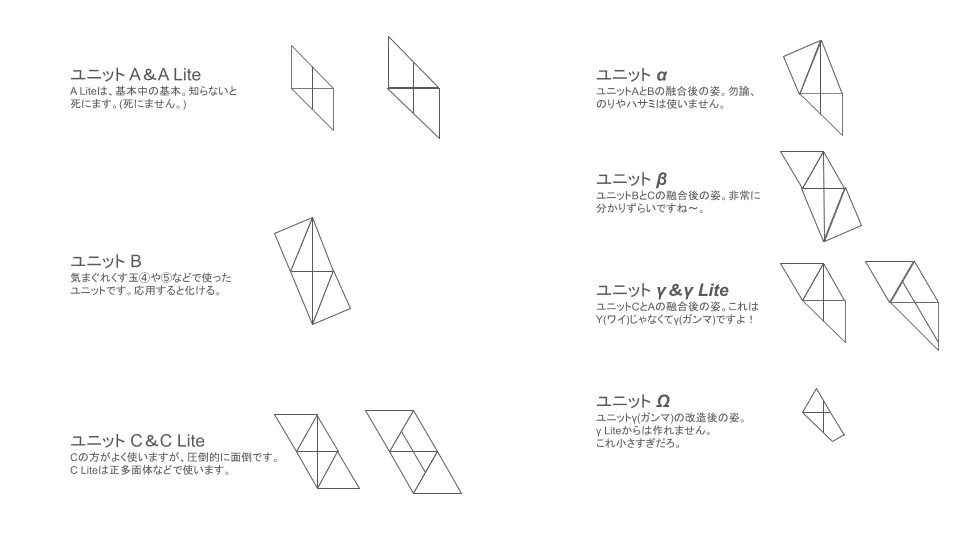 天底と転換罫線形網羅大辞典　改訂版　全3巻 AIと世界初のくす玉を作る⑥ ～ユニットC Lite～｜Rikuriku