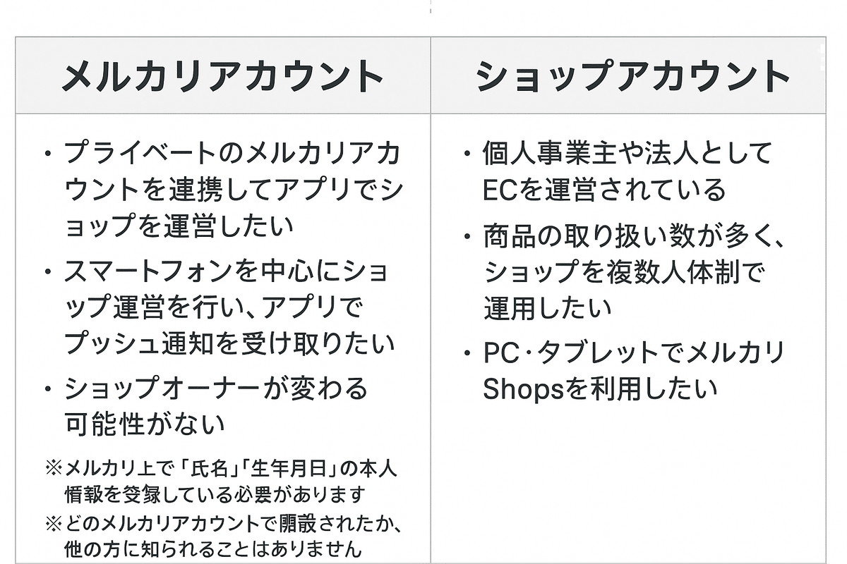 メルカリ 規約変更のため出品できなくなりました。メルカリSHOP検討中です。 メルカリ