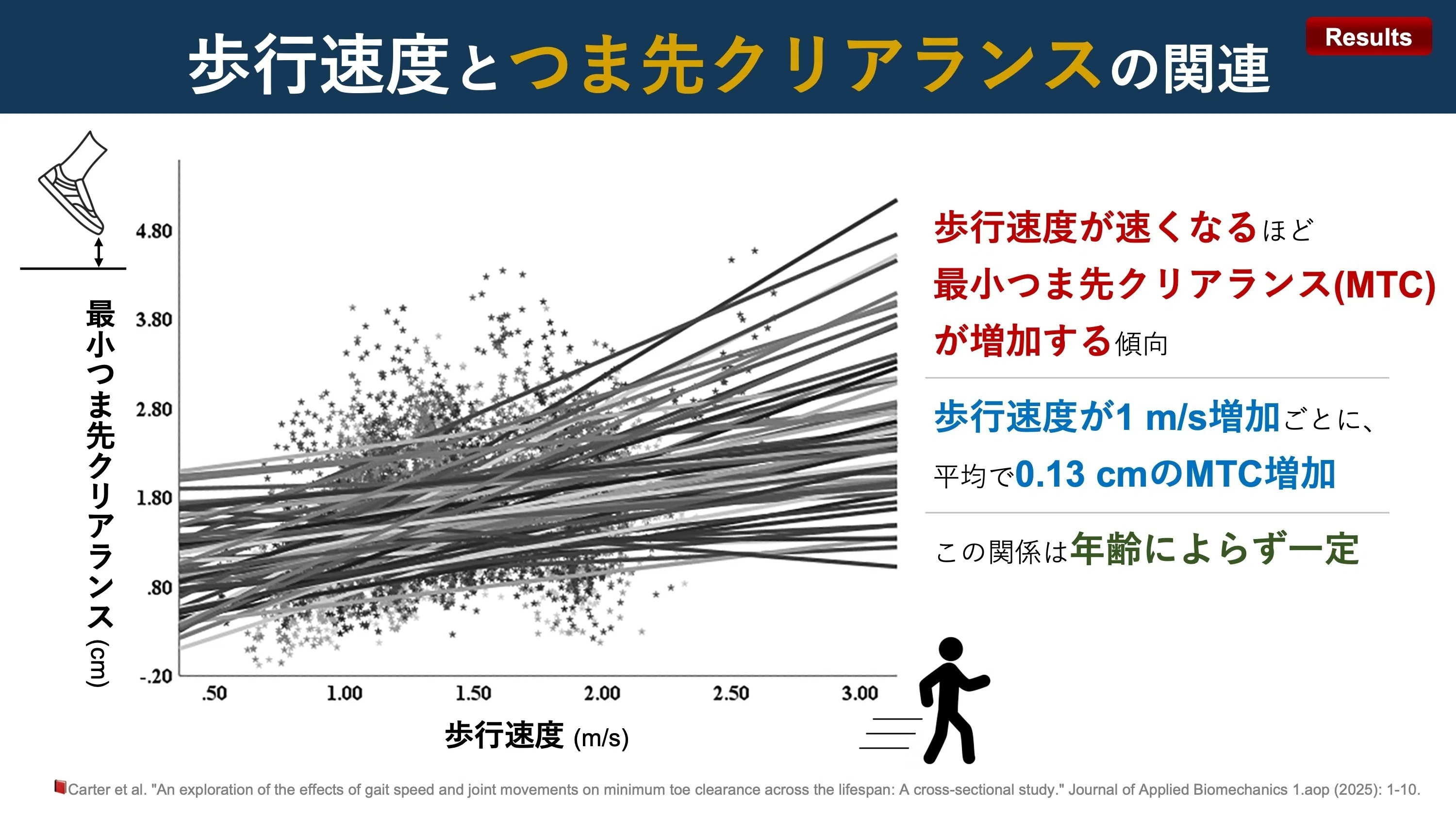 歩行速度とつま先クリアランスの関連｜Super Human | 理学療法士／保健