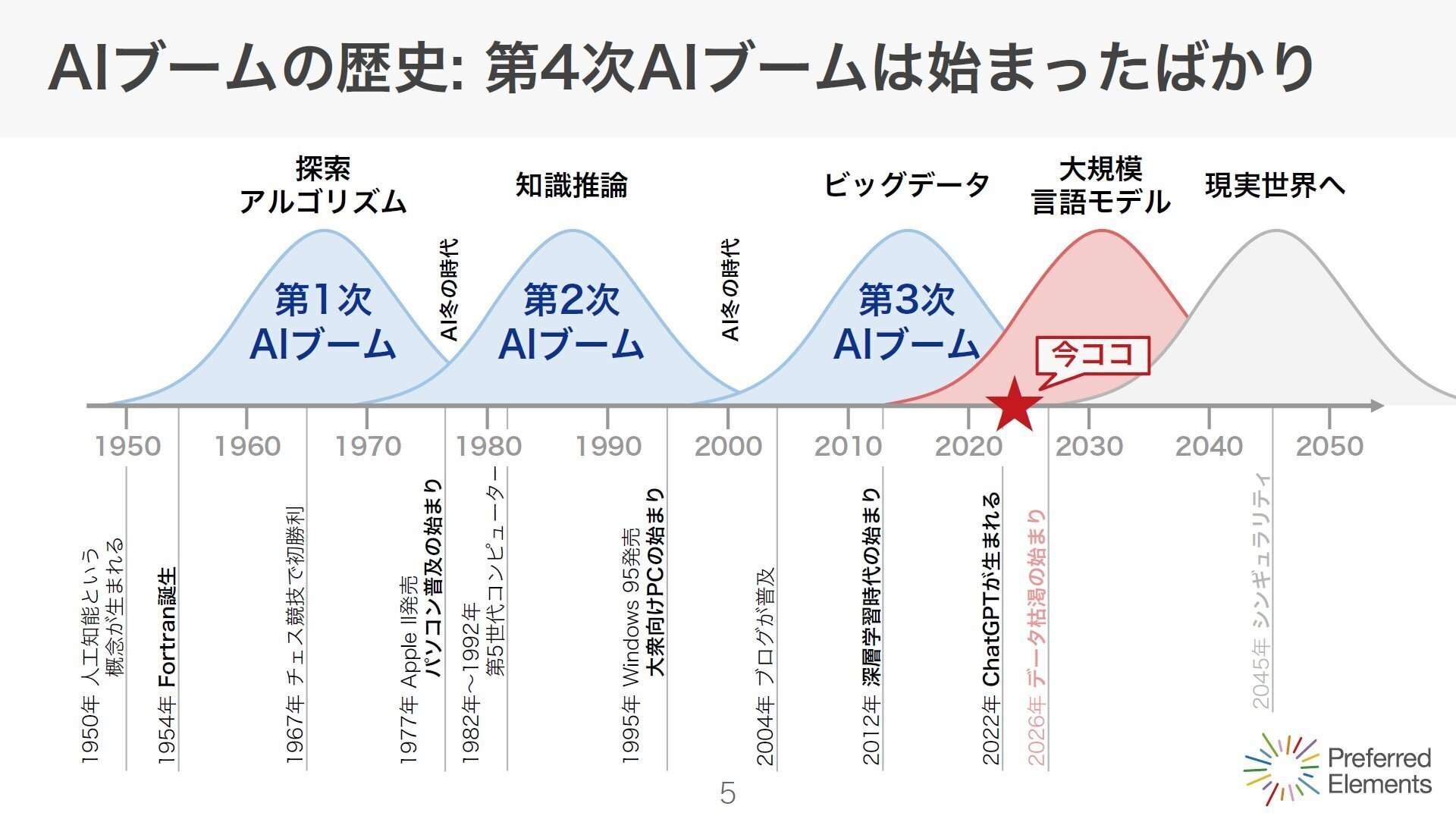 【中古】 ビデオファイル徹底研究 「知識」と「実践テクニック」満載！！/工学社 中古】 ビデオファイル徹底研究 「知識」と「実践テクニック
