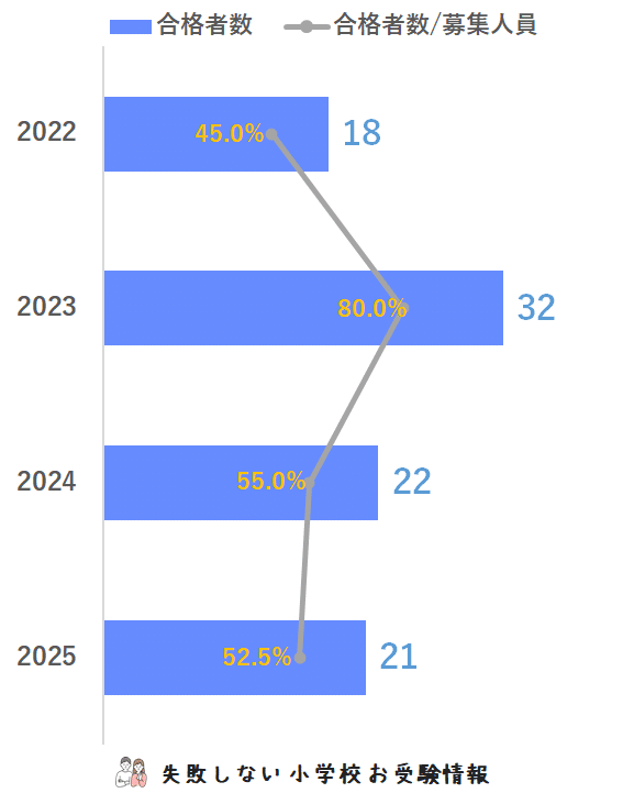最新版　2025 雙葉小学校　ジャック　学校研究会 最新版 2025 雙葉小学校 ジャック 学校研究会