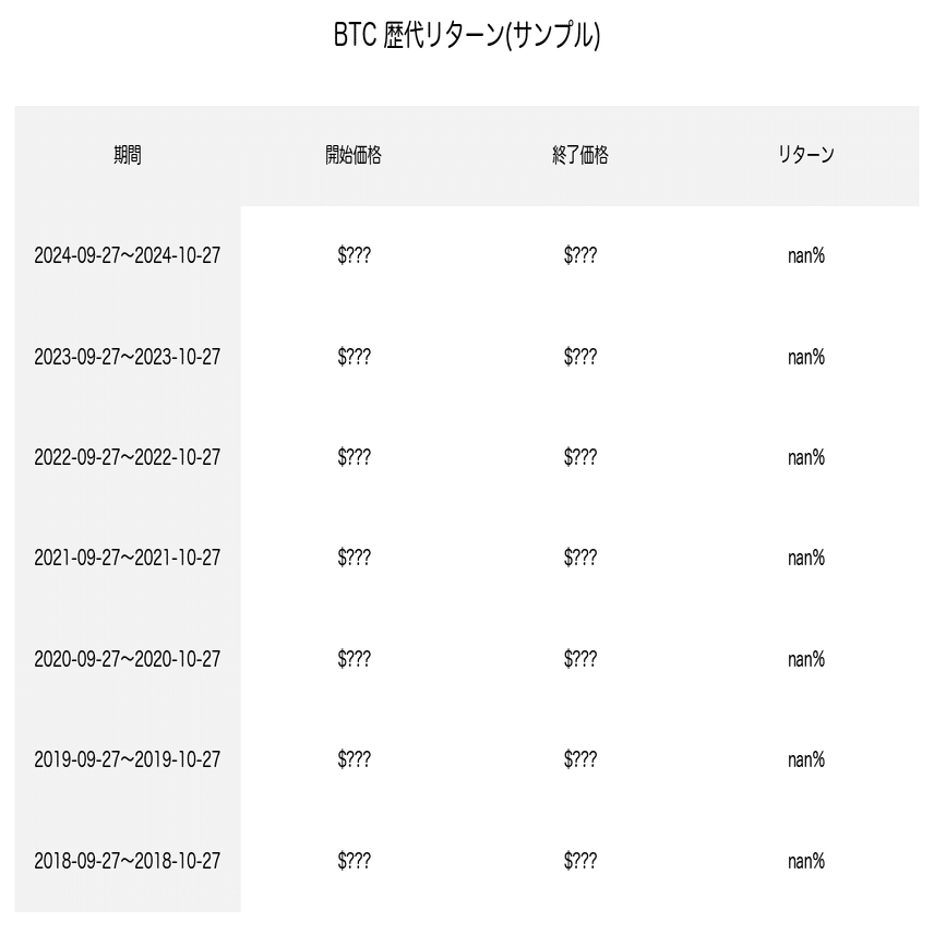 向こう1ヶ月の期待値を探る！ビットコイン驚異のリターン【9月27日基準】｜tabibito678