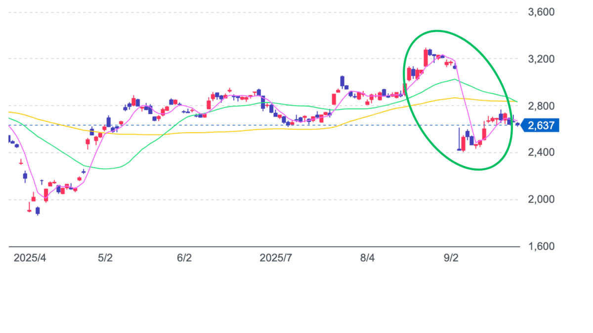 「不正」を許さない監査 : 会計情報はどこまで信用できるか Amazon.co.jp: 「不正」を許さない監査: 会計情報はどこまで信用