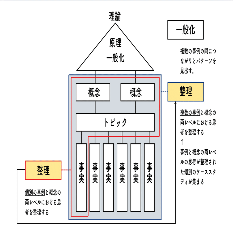概念型探究の実践】整理するストラテジー「言語表現：漫画」｜Tomotaka