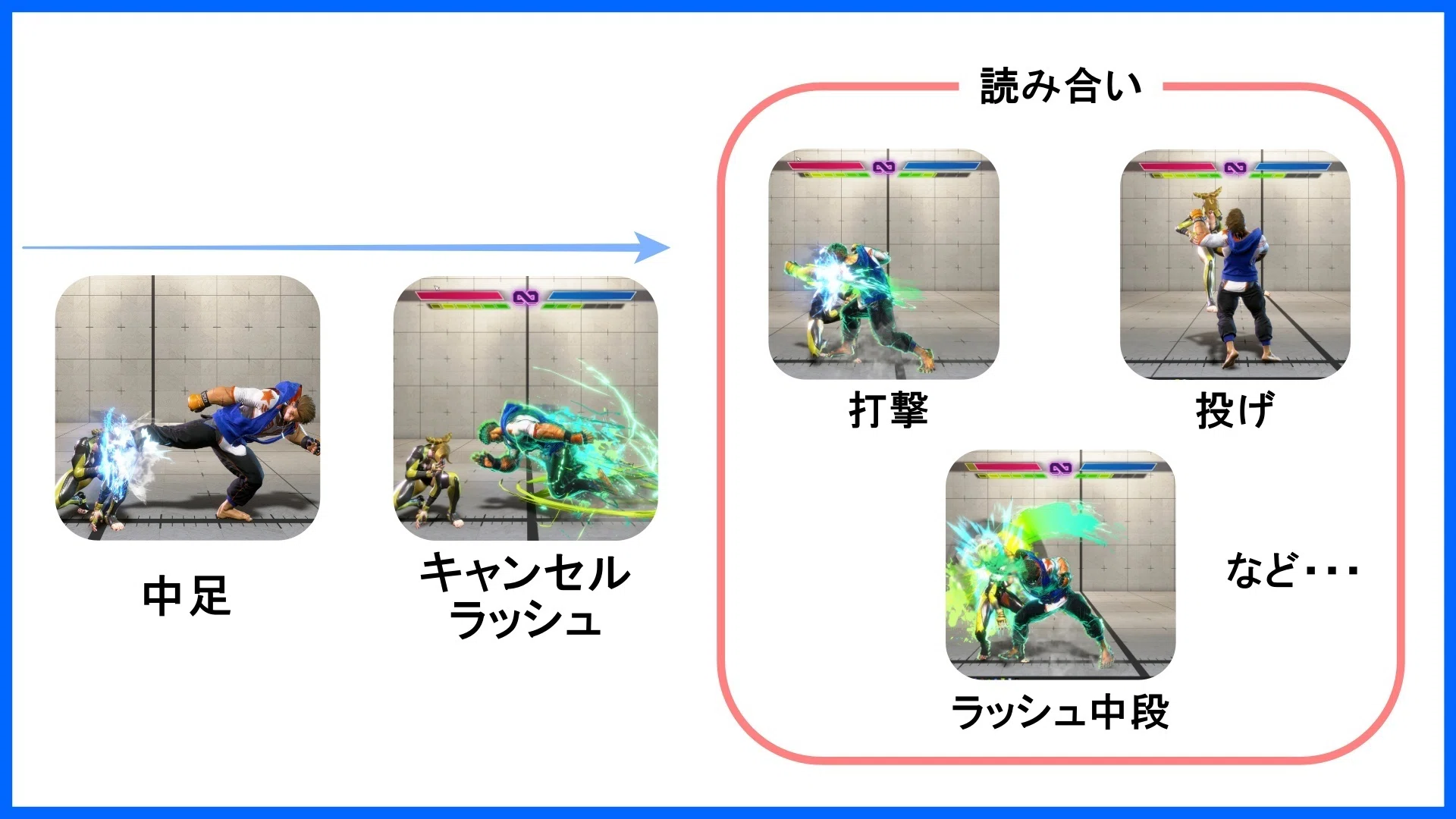 ≪スト6≫キャンセルラッシュに無敵技で割り込む