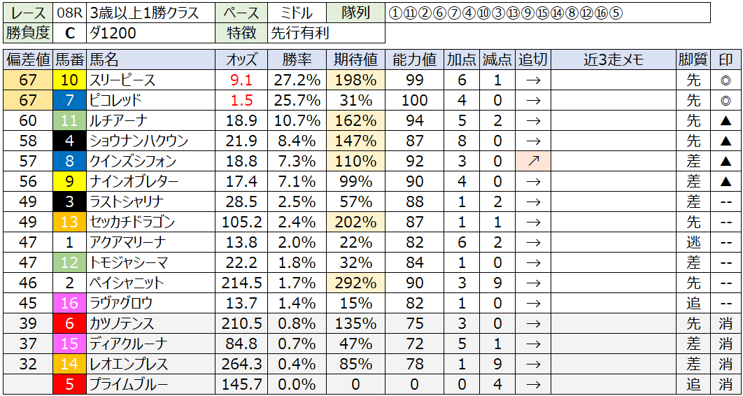 競馬予想システム ソフトインストールCD 競馬予想ソフト大全集 CD-ROM for Windows - インプレスブックス