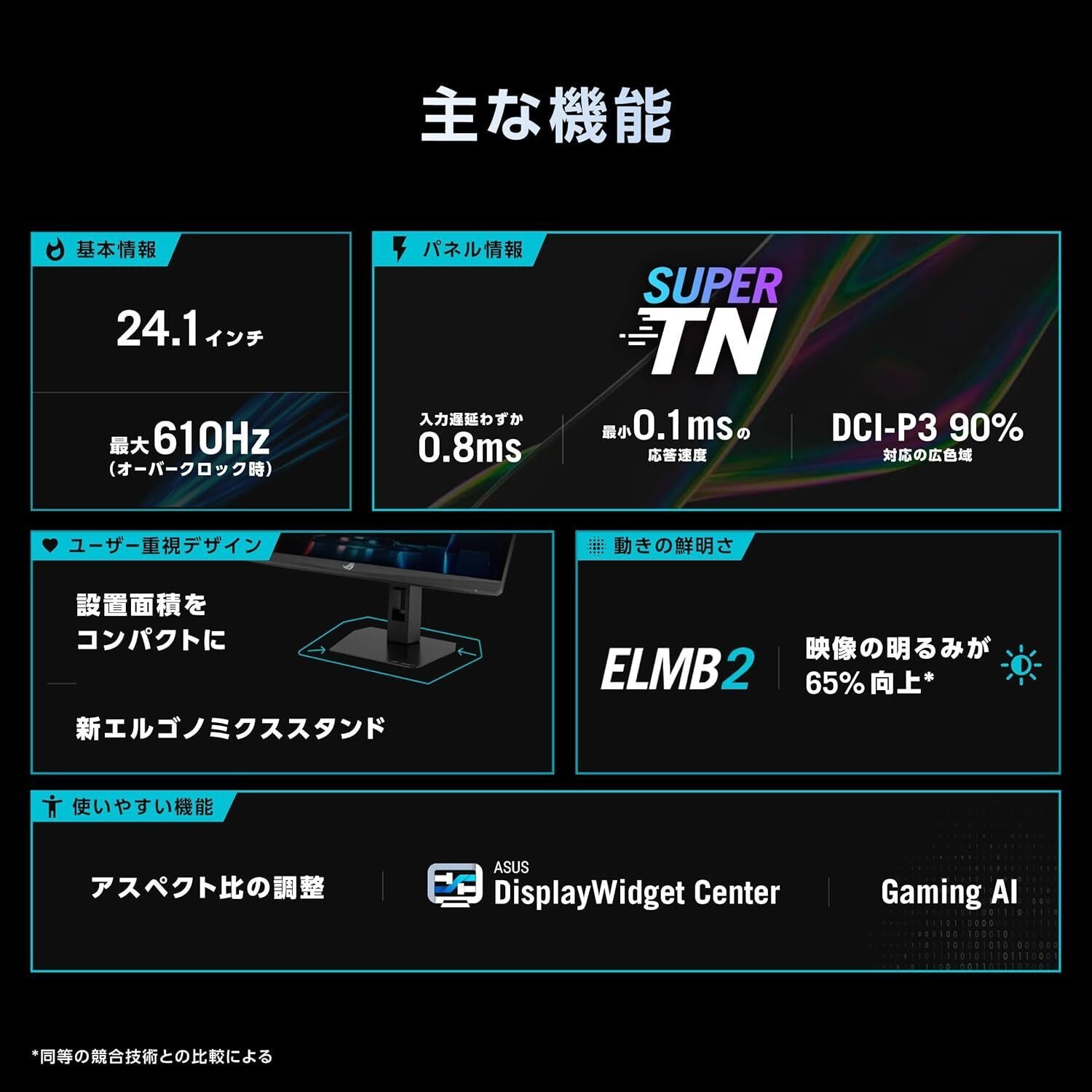 新着ギア〉 ASUS ROG Strix XG248QSG Ace — eスポーツ特化の24.1型