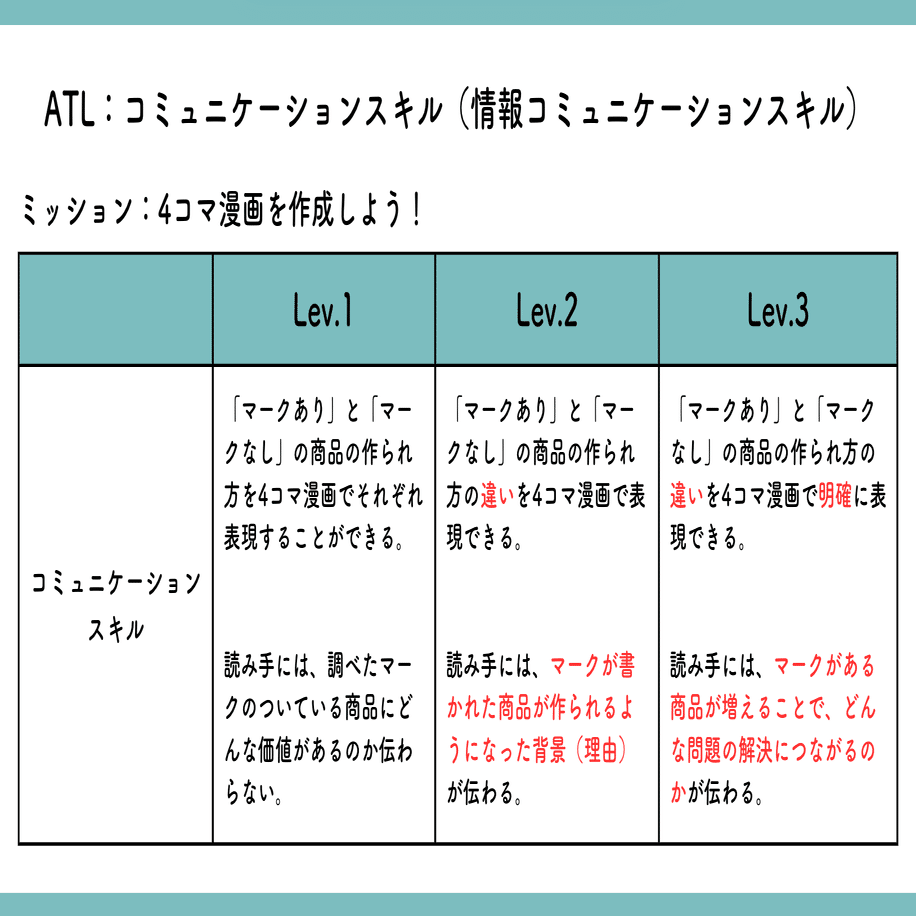 概念型探究の実践】整理するストラテジー「言語表現：漫画」｜Tomotaka