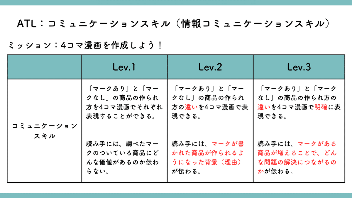 概念型探究の実践】整理するストラテジー「言語表現：漫画」｜Tomotaka