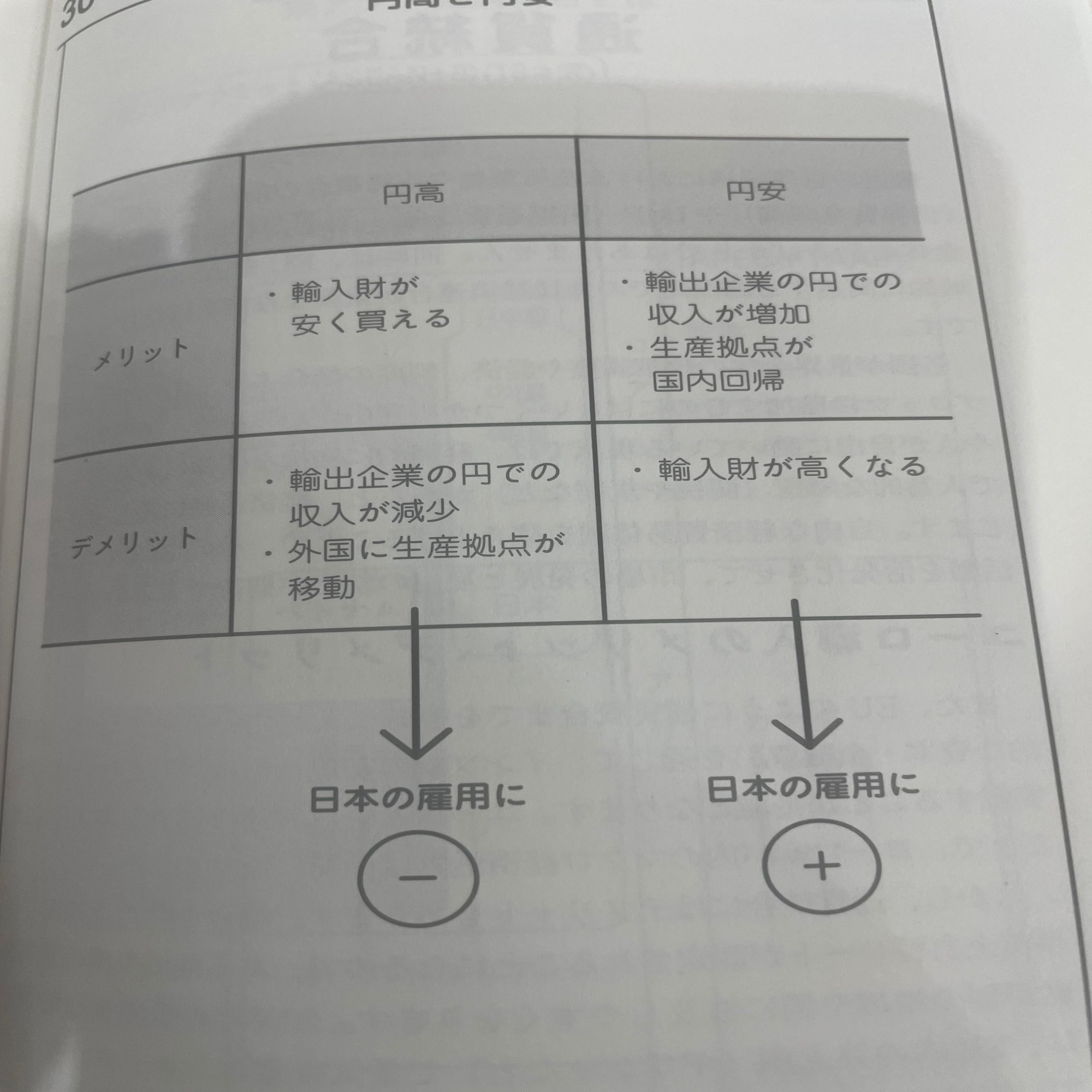 円高、円安の功罪｜かずちゃん