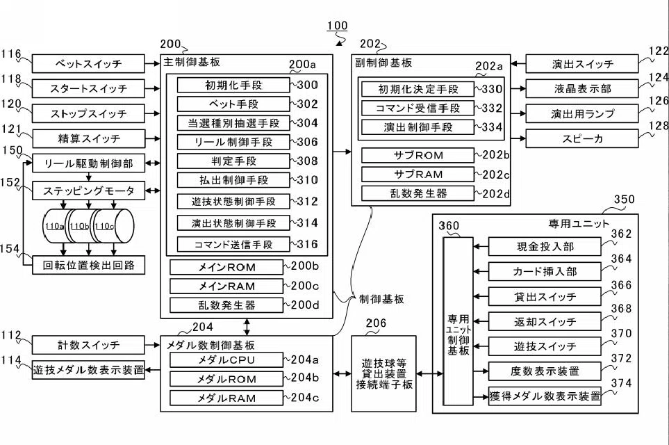 スマスロ概要｜回胴式遊技機技術研究