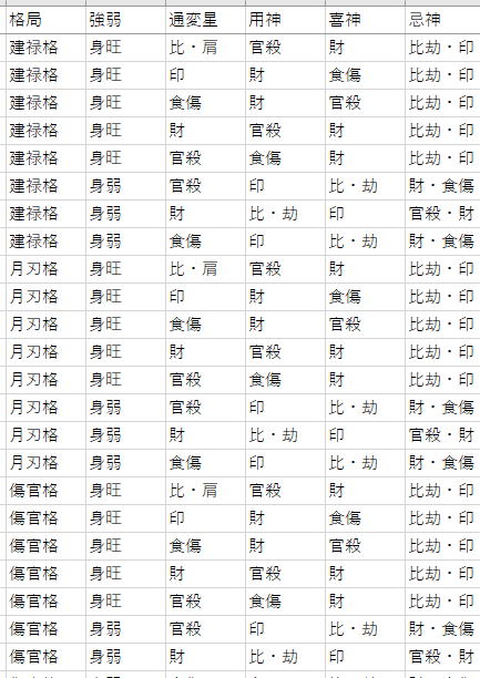 エクセルで四柱推命の命式を作ってみよう 6（終）｜凰 莉