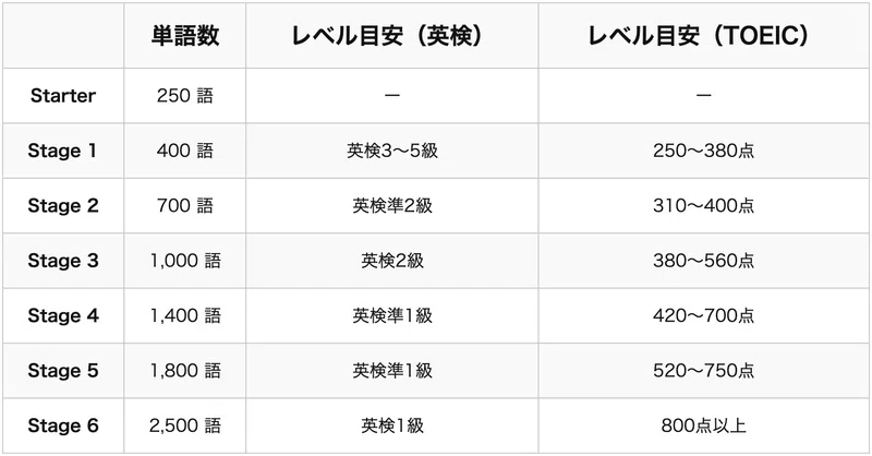 コレで洋書が読めるようになります。洋書初心者におすすめの洋書12冊と