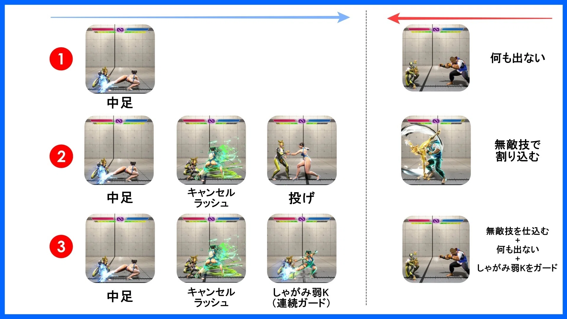 ≪スト6≫キャンセルラッシュに無敵技で割り込む
