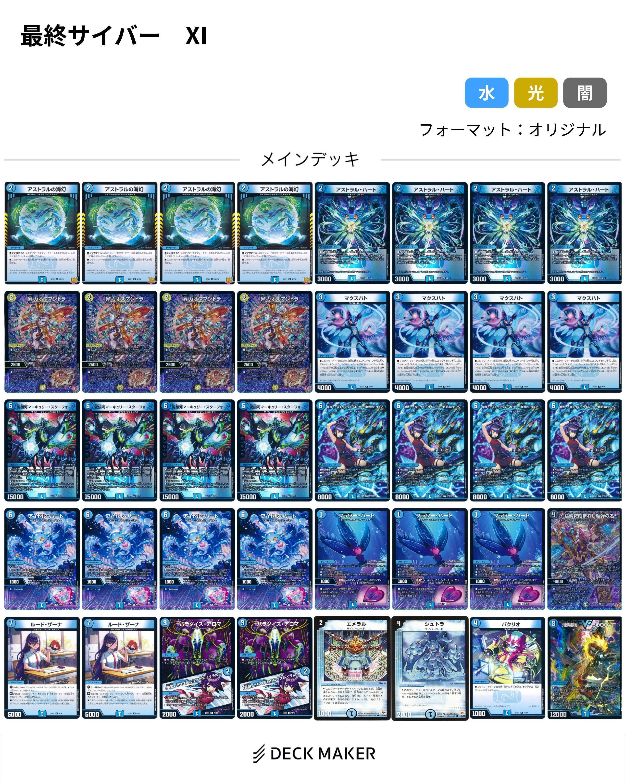 やったー！CS優勝したぞ！(嘘)｜magical?