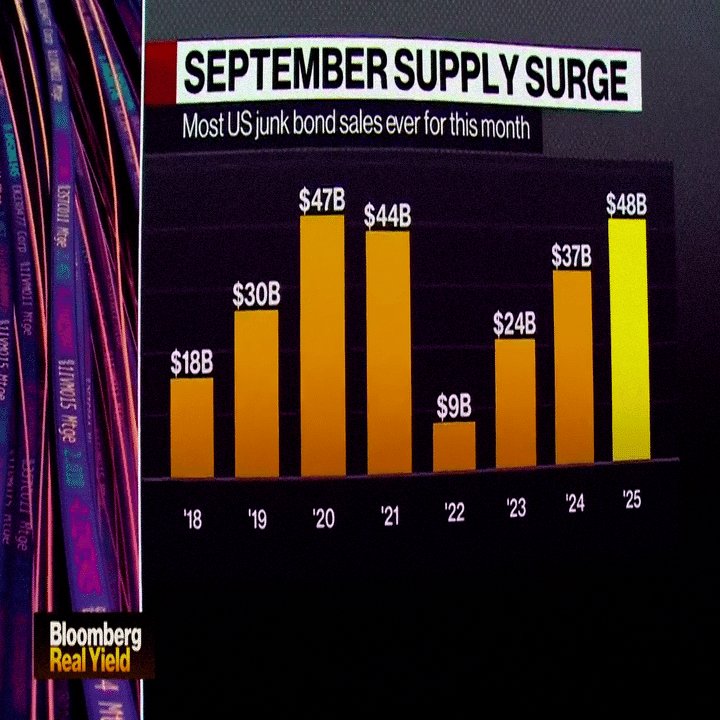 神話化されたインフレ退治。それでも利下げを信じ続けられるのか？｜だうじょん
