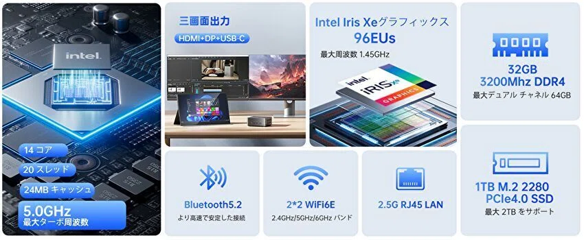MINISFORUM GD90、Core i9-12900HK搭載のミニPCが 65,983円で販売中