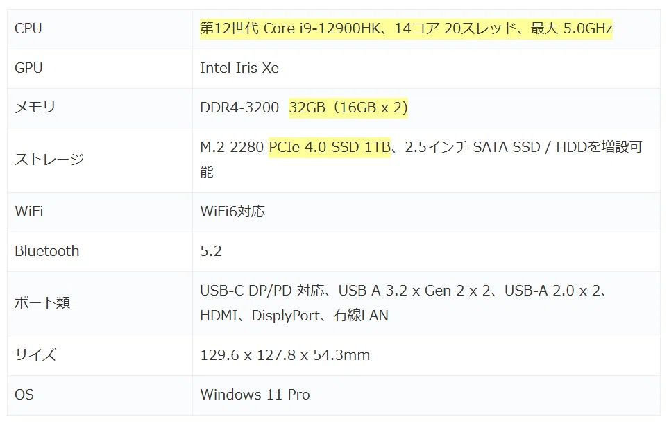 MINISFORUM GD90、Core i9-12900HK搭載のミニPCが 65,983円で販売中