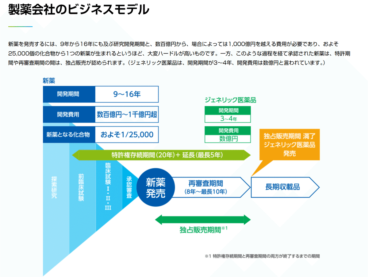 大塚HD【4578】業績好調も主力製品が特許切れの時期を迎える製薬会社の