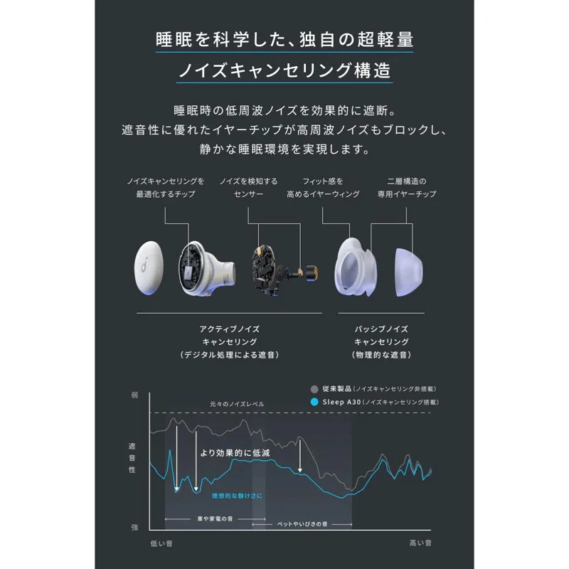 レビュー】Anker Soundcore Sleep A30を1週間使った｜白辺 衣介