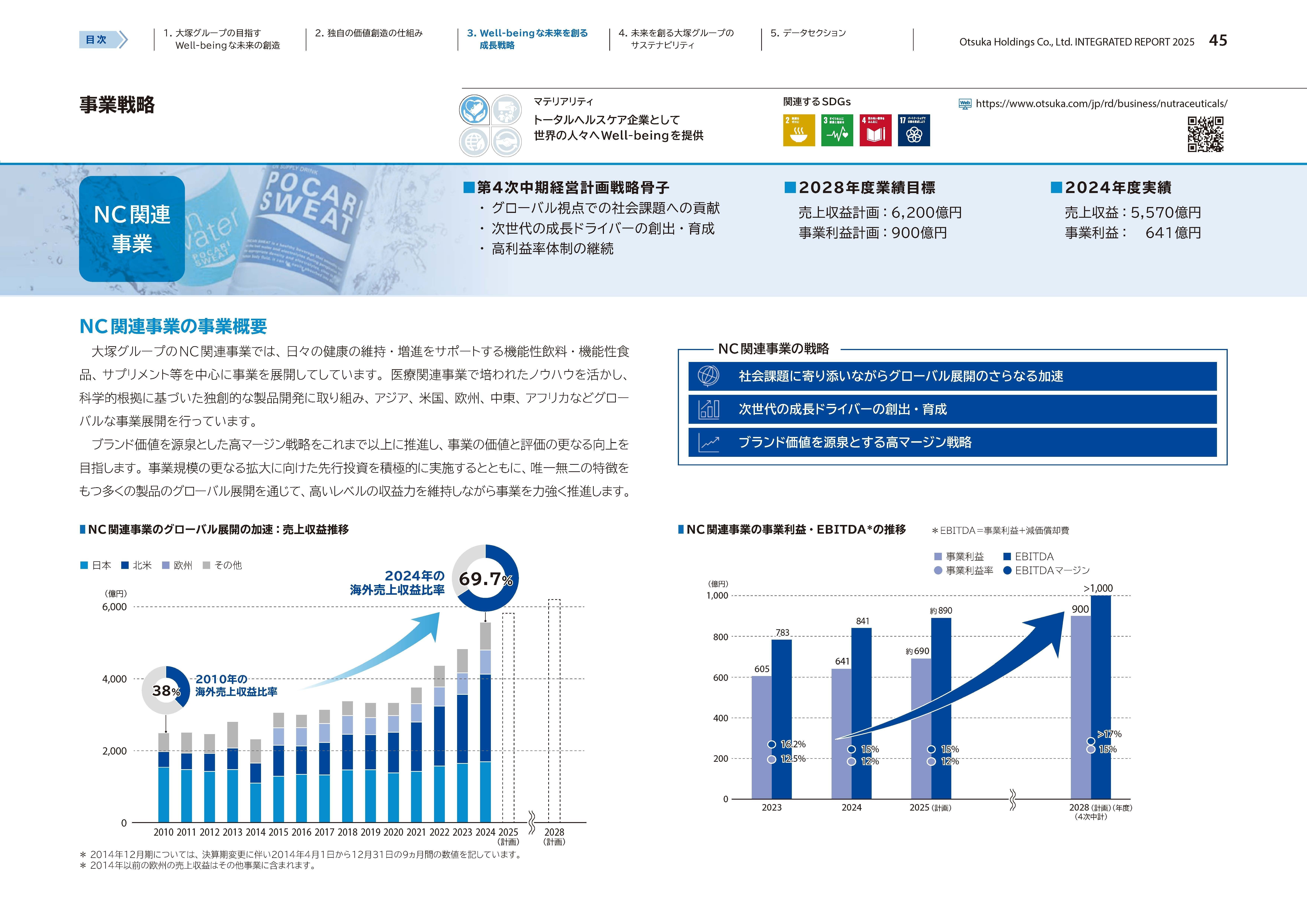 大塚HD【4578】業績好調も主力製品が特許切れの時期を迎える製薬会社の