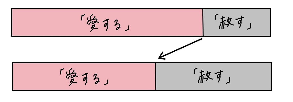 「愛す」と「赦す」|まゆこ