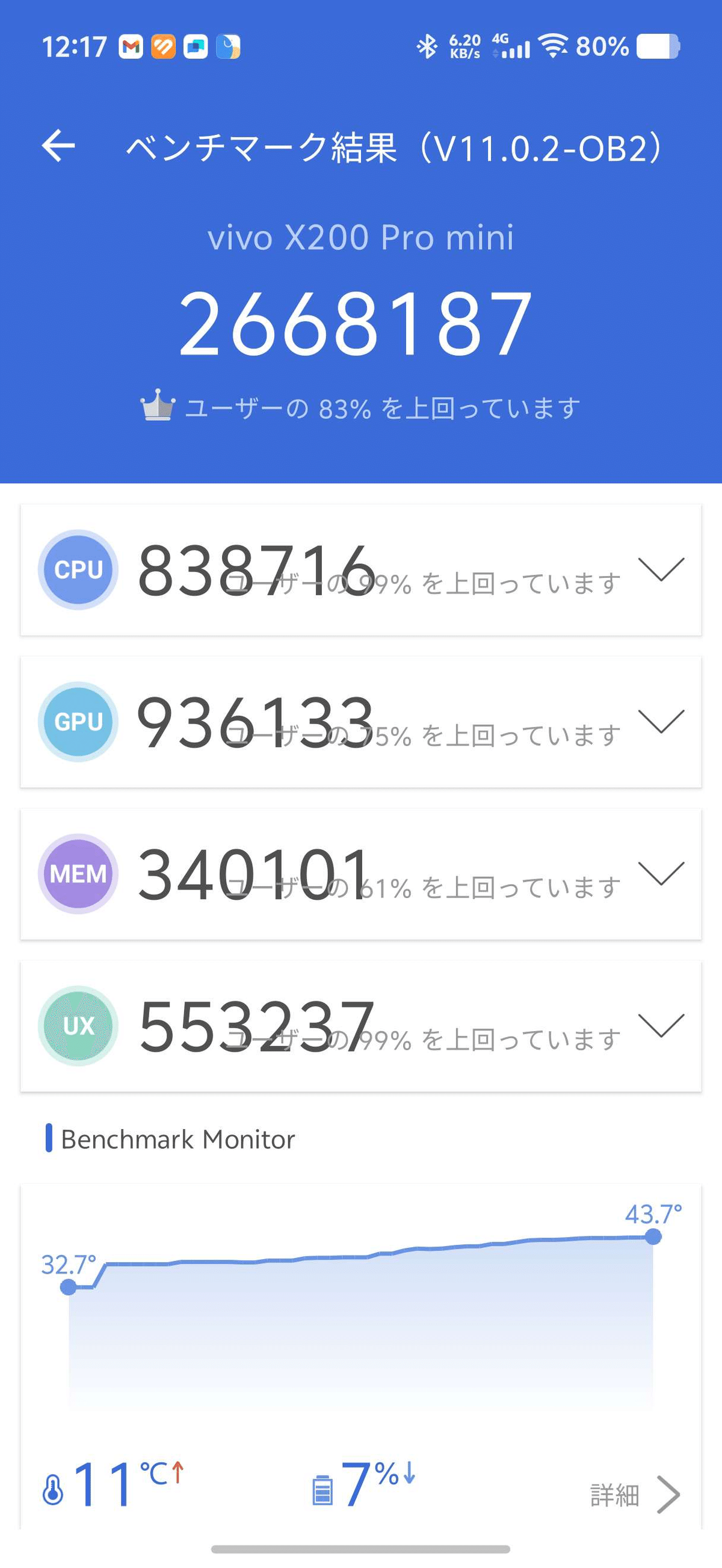 1番初めのコメント希望額‼️ 1番初めのコメント希望額‼️
