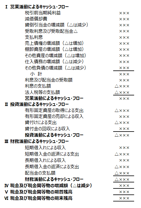 サンプル数1の『実況！非上場会社のキャッシュ・フロー計算書の
