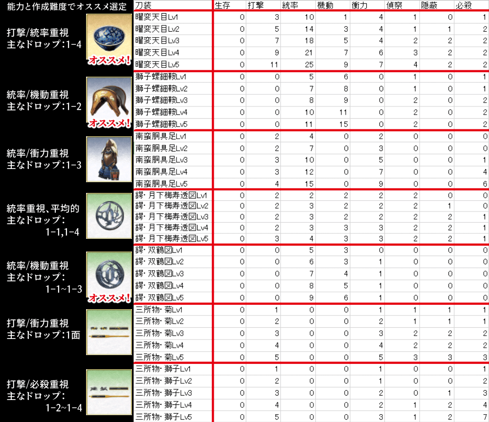 異去 徹底攻略 & 宝物まとめ｜異お太◇刀剣乱舞/FGO攻略