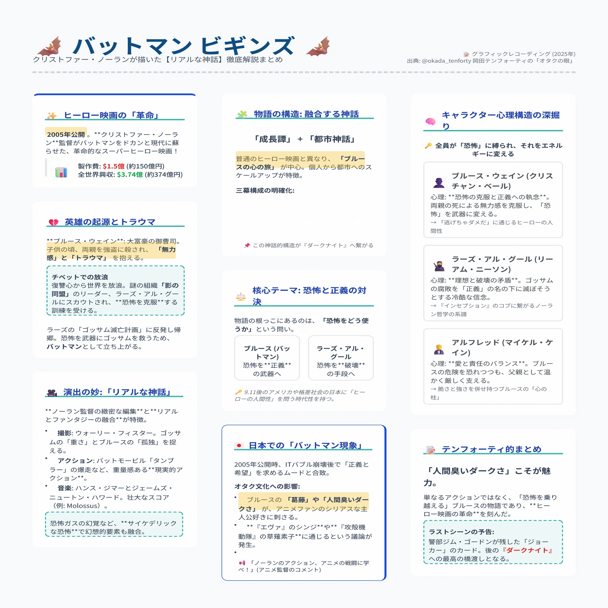 海外映画「バットマン ビギンズ」レビュー【解説動画付き】｜岡田テン 