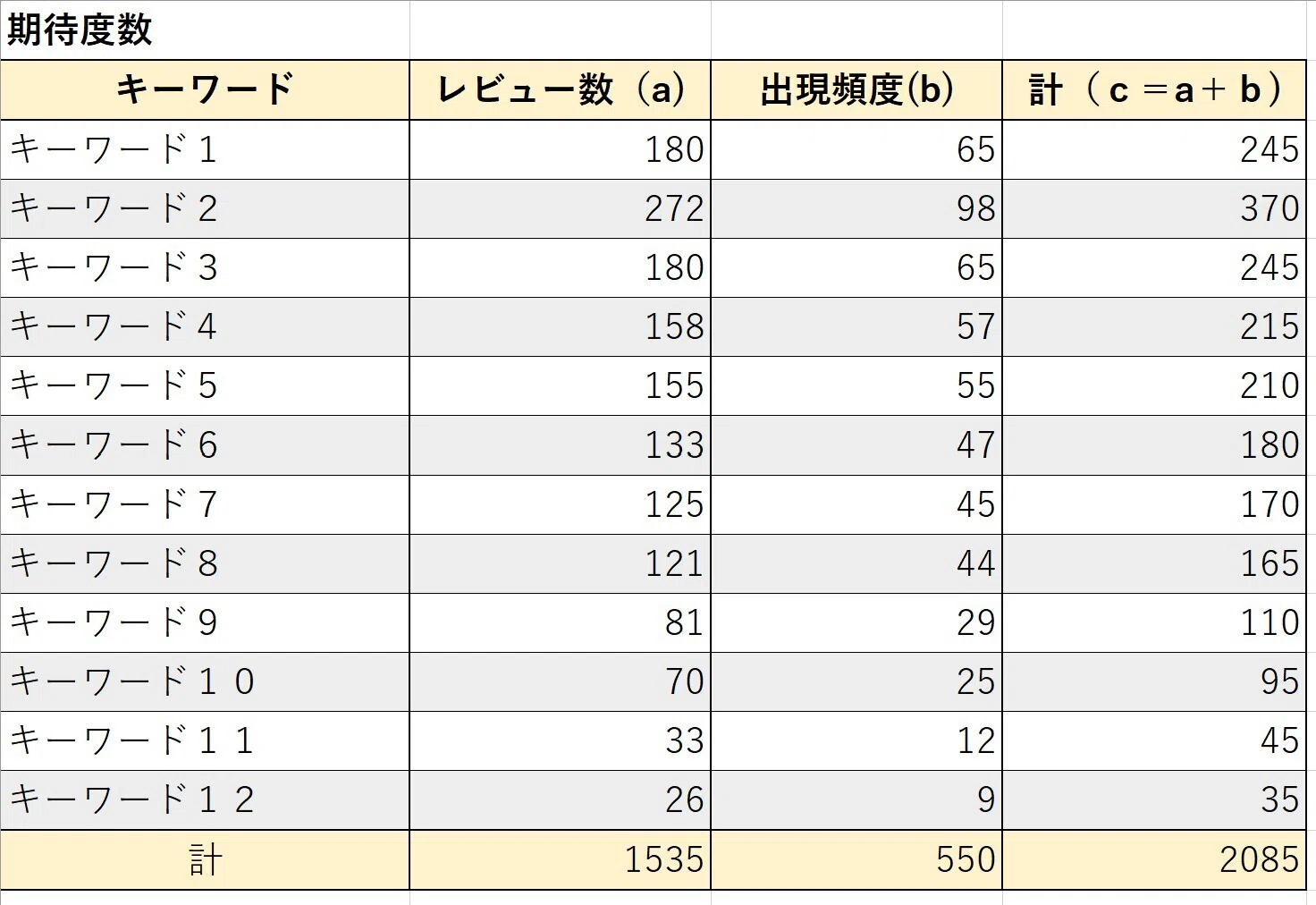 論文を理解するために統計を理解する｜カベパパ