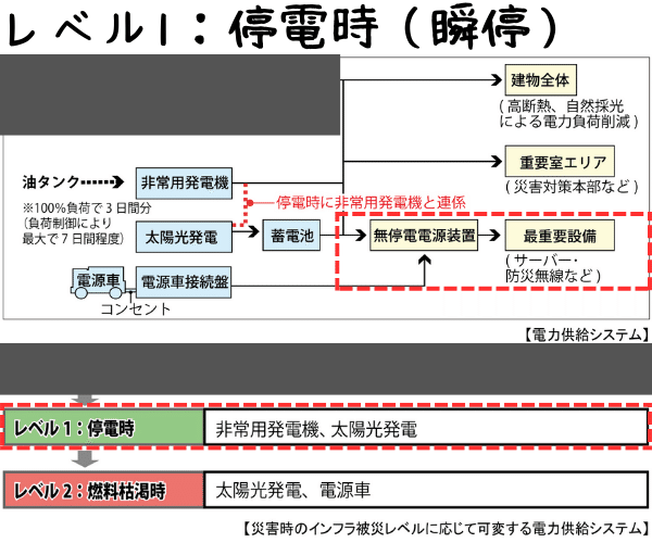 2025 課題対策資料 庁舎 令和7（2025）年の製図試験課題「庁舎」｜荘司 和樹（しょうじ