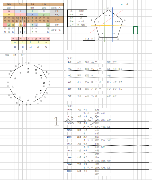 エクセルで四柱推命の命式を作ってみよう 6（終）｜凰 莉