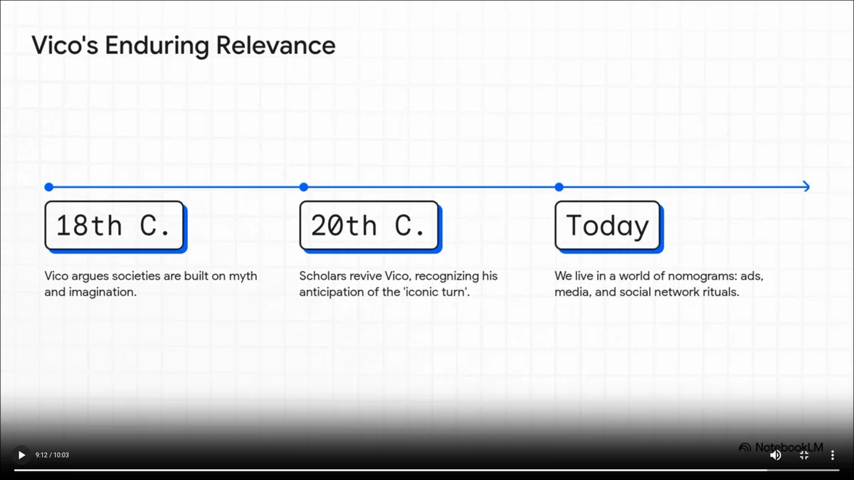 Today: We live in a world of nomograms: ads, media, and social network rituals.