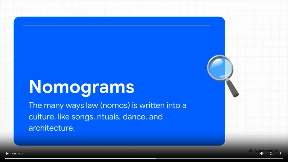 Nomograms:
The many ways law (nomos) is written into a culture, like songs, rituals, dance, and architecture.
