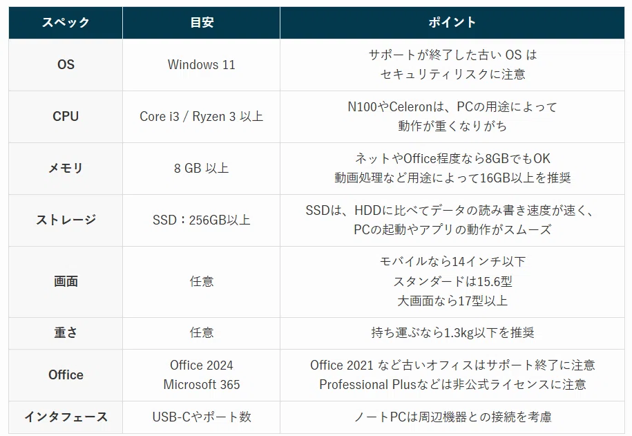 安くても快適！サクサク動くコスパの良いOffice付きPCの選び方｜office