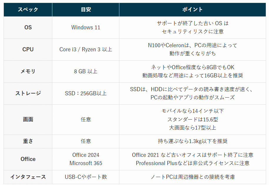 安くても快適！サクサク動くコスパの良いOffice付きPCの選び方