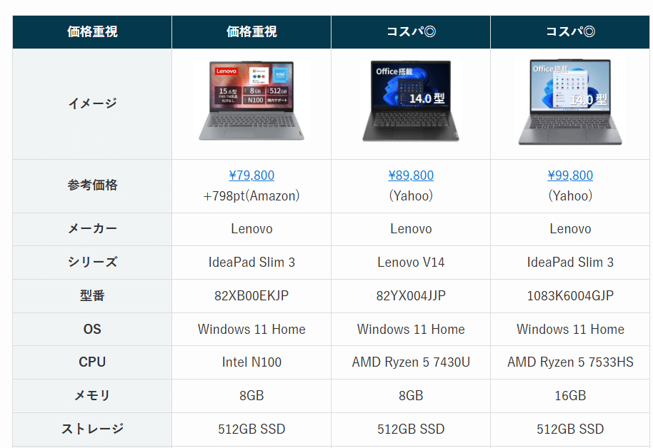 Y694 LENOVOデスクトップSSDサクサク動くWindows11オフィス付 楽天市場】【P10倍+最大3千円クーポン】【短納期】デスクトップ