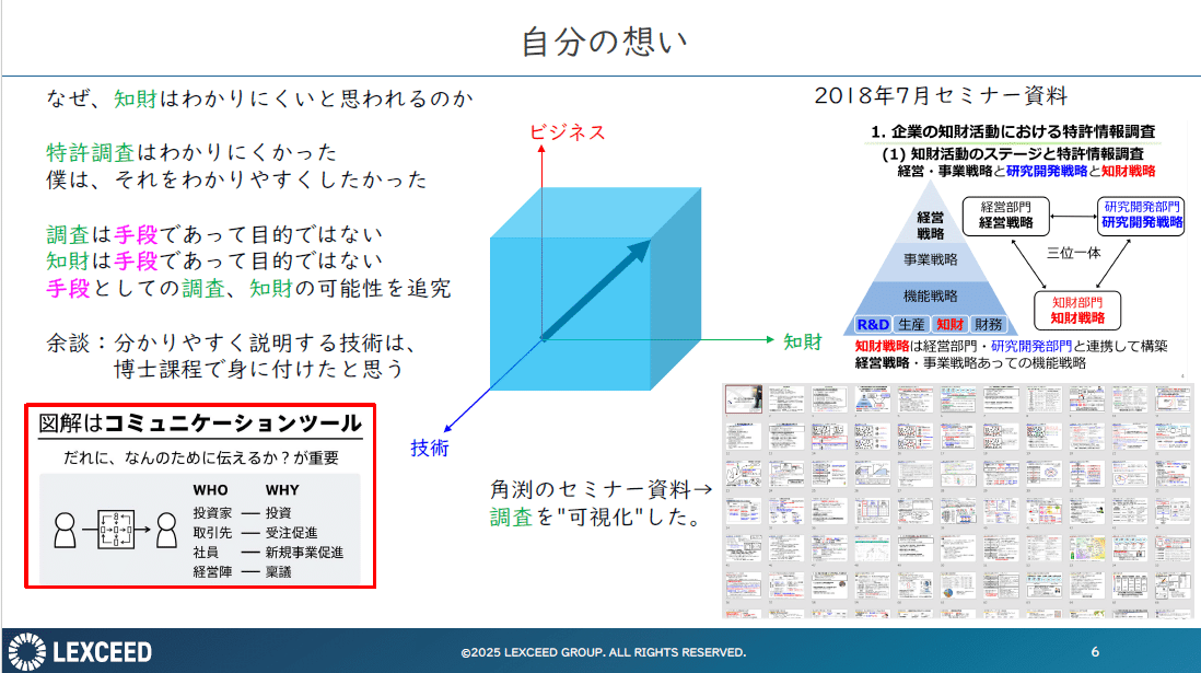 【極美品】ビジネス方法特許ハンドブック―ビジネス方法の特許化・設計・戦略の大系化 図解で学ぶ知財とビジネスモデル 後記【第16回知財若手の会