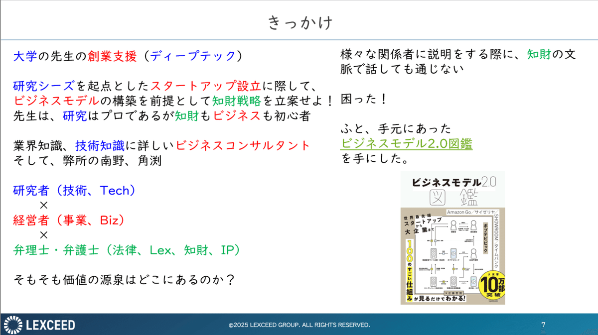 【極美品】ビジネス方法特許ハンドブック―ビジネス方法の特許化・設計・戦略の大系化 図解で学ぶ知財とビジネスモデル 後記【第16回知財若手の会