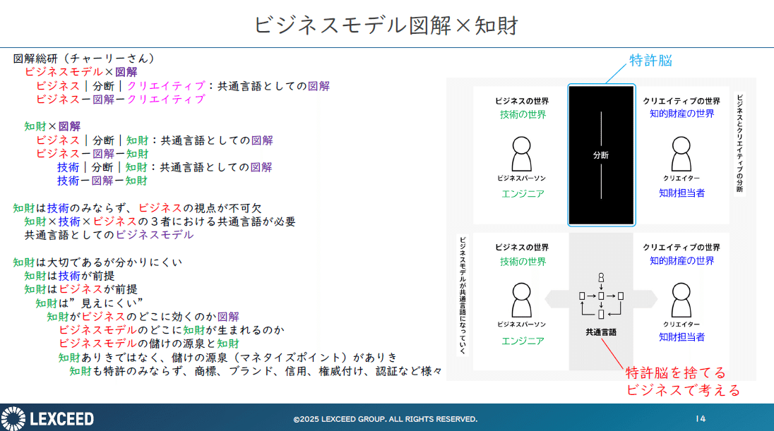 【極美品】ビジネス方法特許ハンドブック―ビジネス方法の特許化・設計・戦略の大系化 オープン＆クローズ戦略の進化 | IP Boost Japan